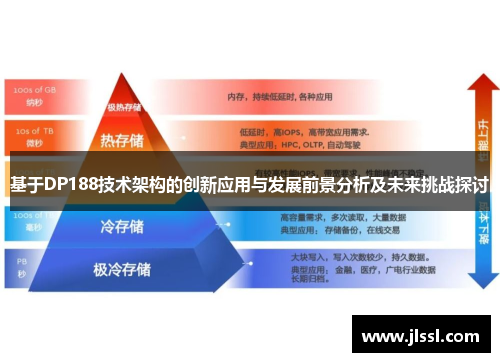 基于DP188技术架构的创新应用与发展前景分析及未来挑战探讨