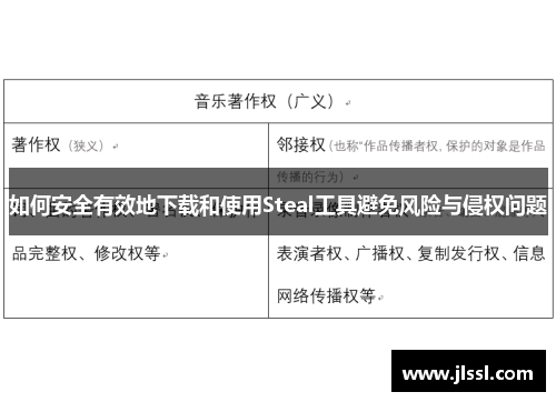 如何安全有效地下载和使用Steal工具避免风险与侵权问题
