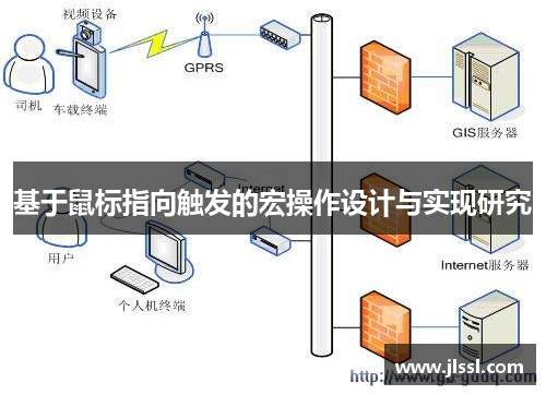 基于鼠标指向触发的宏操作设计与实现研究